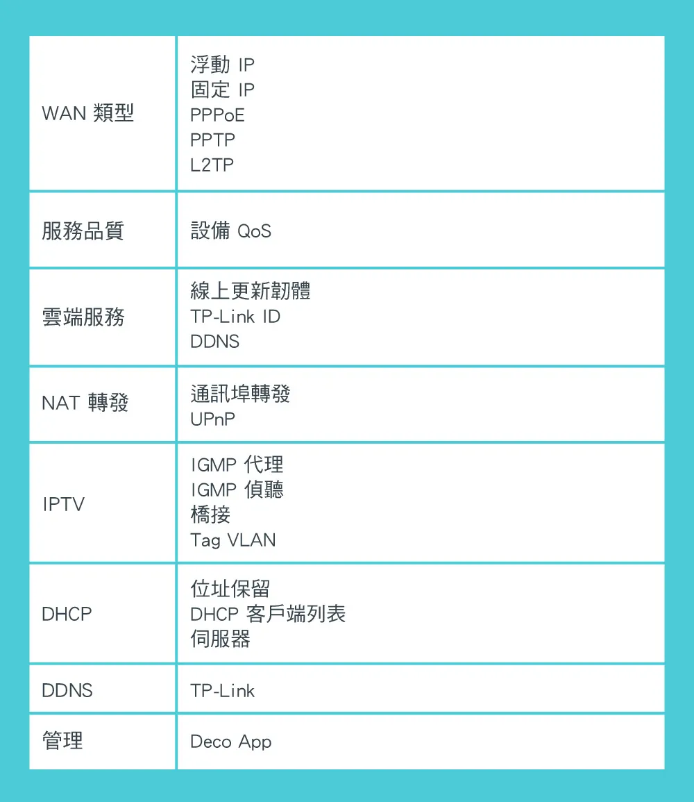 TP-Link Deco S7 AC1900完整家庭Mesh Wi-Fi系統 (三入組),U50430031,TP-LinkDecoS7AC1900完整家庭MeshWi-Fi系統(三入組),原廠保固,大量採購歡迎洽詢,品質保證