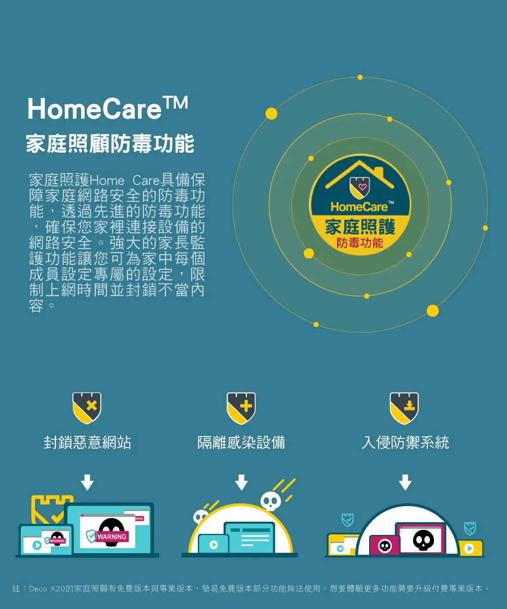 TP-Link Deco X20 AX1800 完整家庭Mesh Wi-Fi 6 系統 (二入組),U50430026,TP-LinkDecoX20AX1800完整家庭MeshWi-Fi6系統(二入組),原廠保固,大量採購歡迎洽詢,品質保證