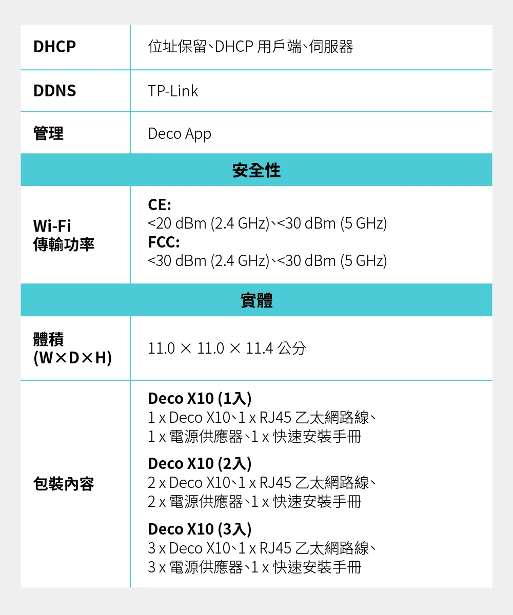 TP-Link Deco X10 AX1500 完整家庭Mesh Wi-Fi 6 系統 (三入組),U50430028,TP-LinkDecoX10AX1500完整家庭MeshWi-Fi6系統(三入組),原廠保固,大量採購歡迎洽詢,品質保證