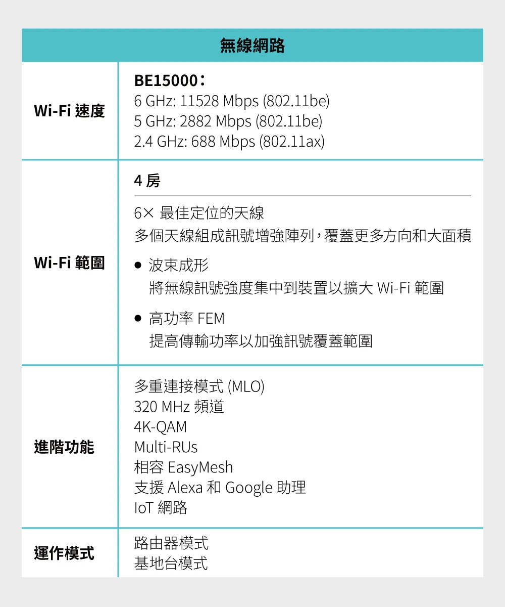 TP-Link Archer BE700 BE15000 三頻Wi-Fi 7路由器
