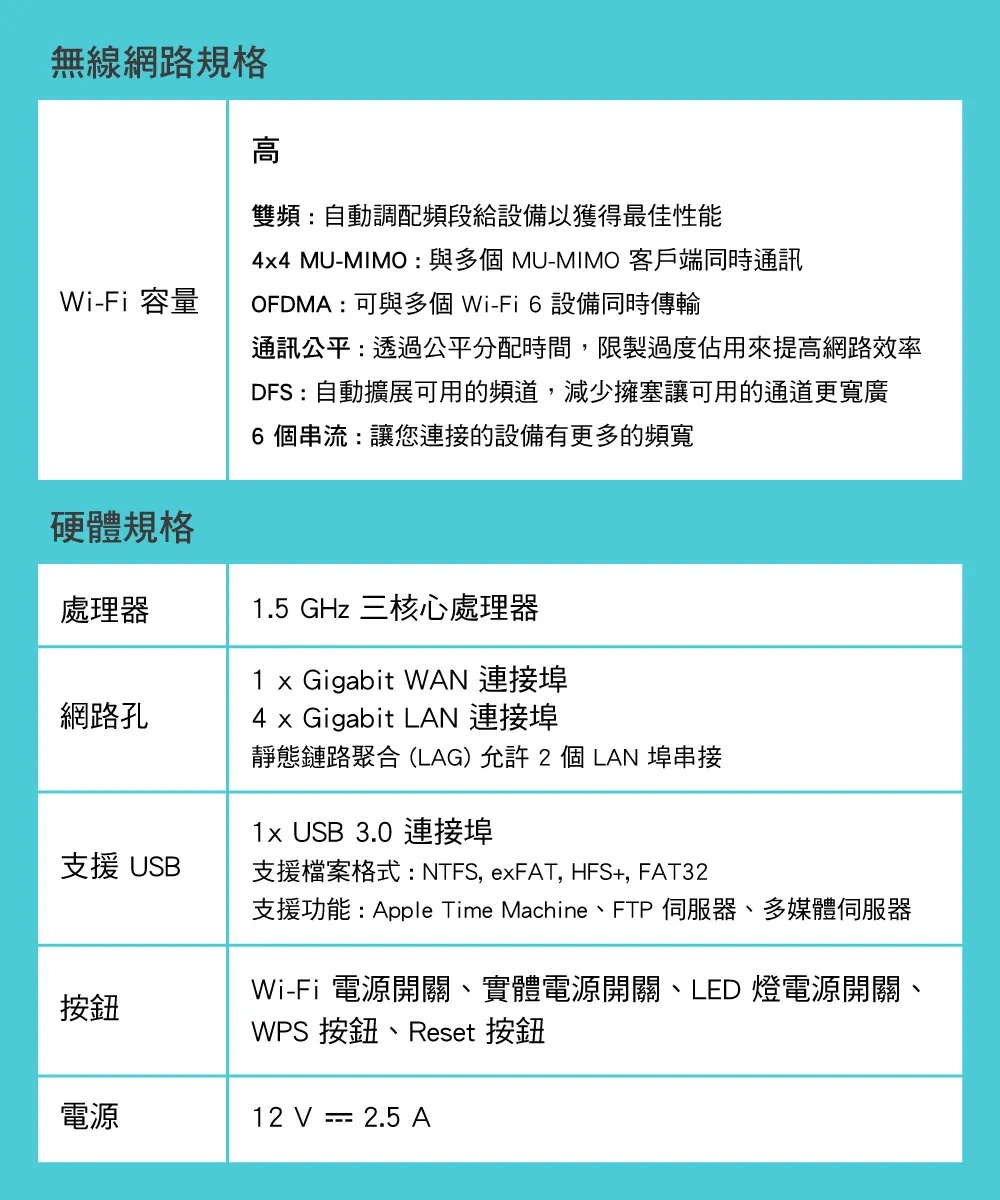 TP-Link Archer AX73 AX5400 雙頻 Wi-Fi 6 路由器 / 分享器