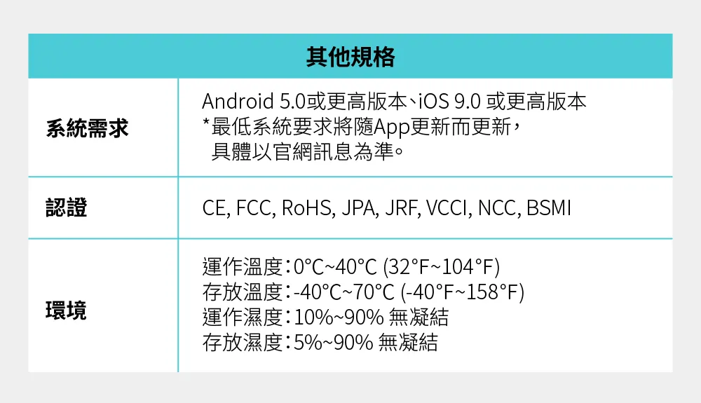 TP-Link Deco X10 AX1500 完整家庭Mesh Wi-Fi 6 系統 (三入組),U50430028,TP-LinkDecoX10AX1500完整家庭MeshWi-Fi6系統(三入組),原廠保固,大量採購歡迎洽詢,品質保證