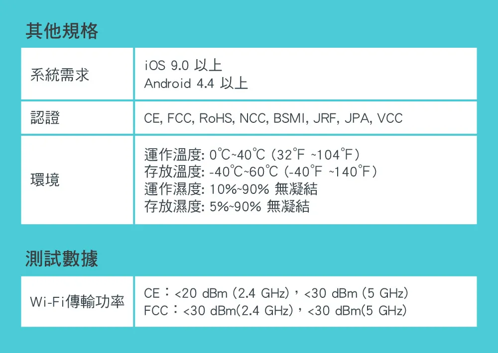 TP-Link Deco S7 AC1900完整家庭Mesh Wi-Fi系統 (三入組),U50430031,TP-LinkDecoS7AC1900完整家庭MeshWi-Fi系統(三入組),原廠保固,大量採購歡迎洽詢,品質保證