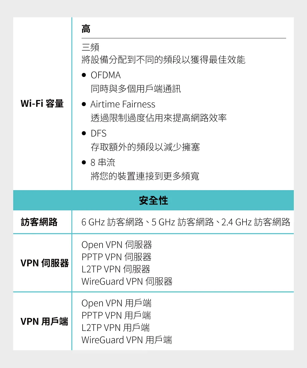 TP-Link Archer BE700 BE15000 三頻Wi-Fi 7路由器