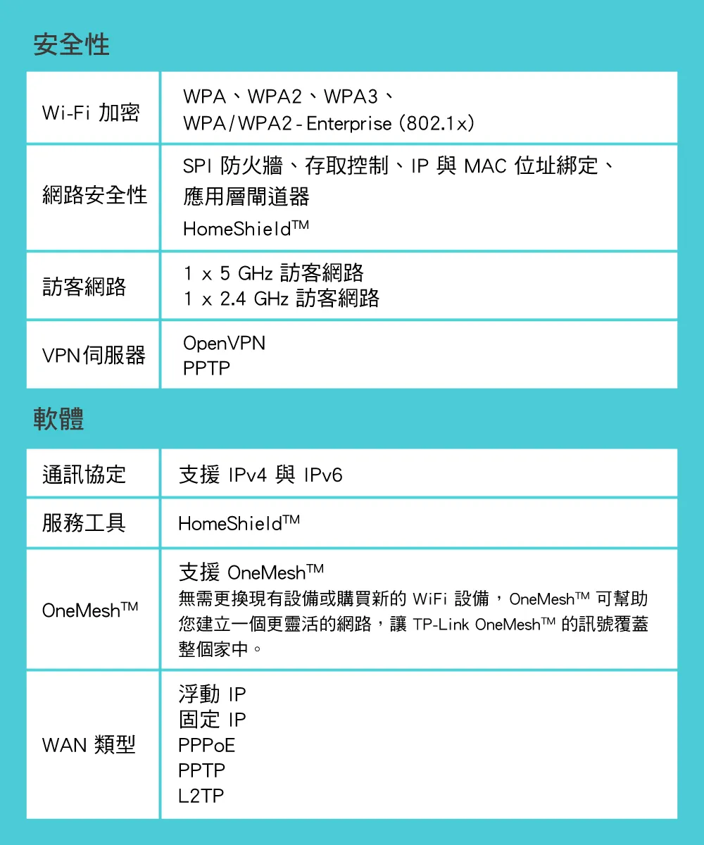TP-Link Archer AX73 AX5400 雙頻 Wi-Fi 6 路由器 / 分享器