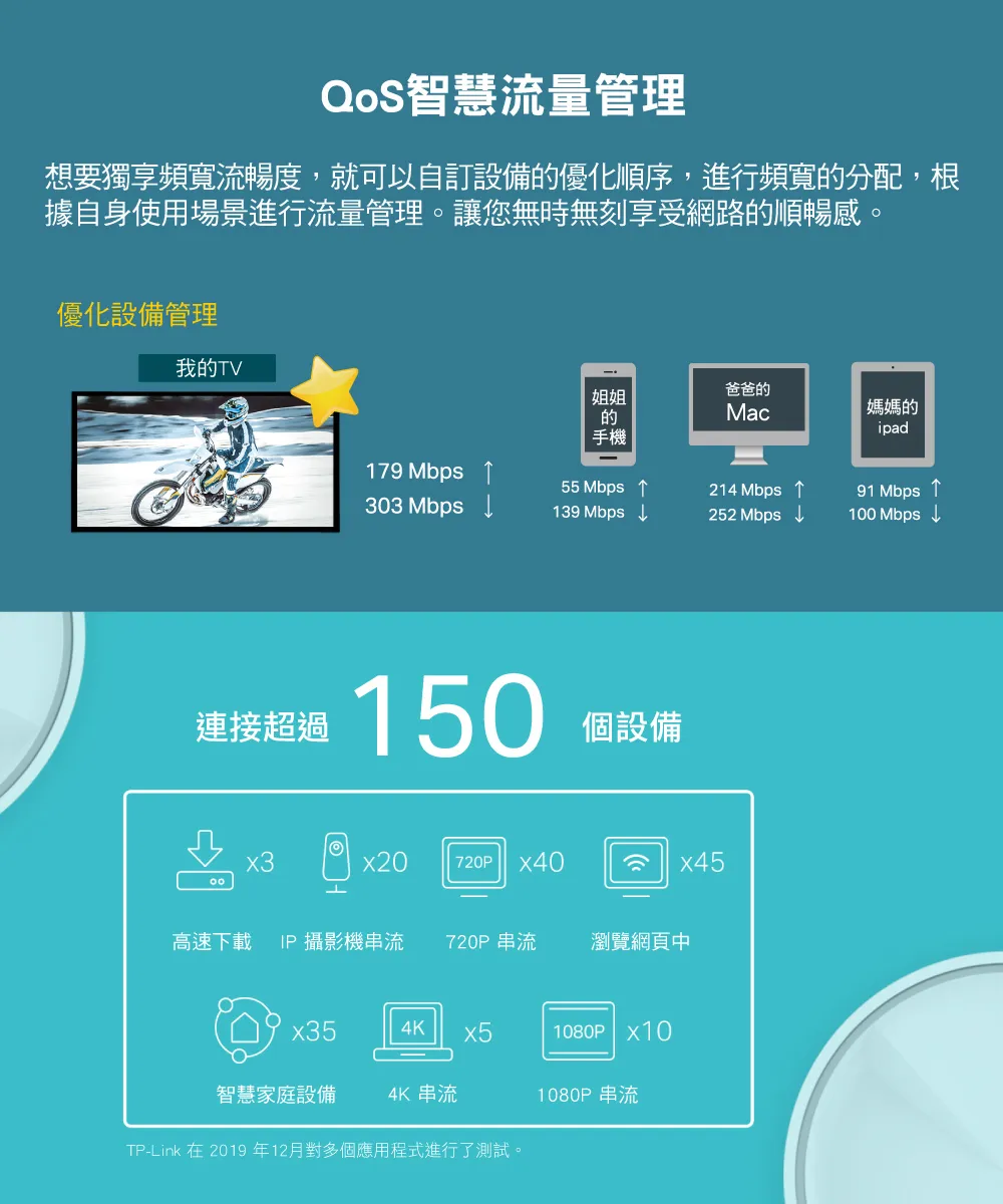 TP-Link Deco X20 AX1800 完整家庭Mesh Wi-Fi 6 系統 (二入組),U50430026,TP-LinkDecoX20AX1800完整家庭MeshWi-Fi6系統(二入組),原廠保固,大量採購歡迎洽詢,品質保證