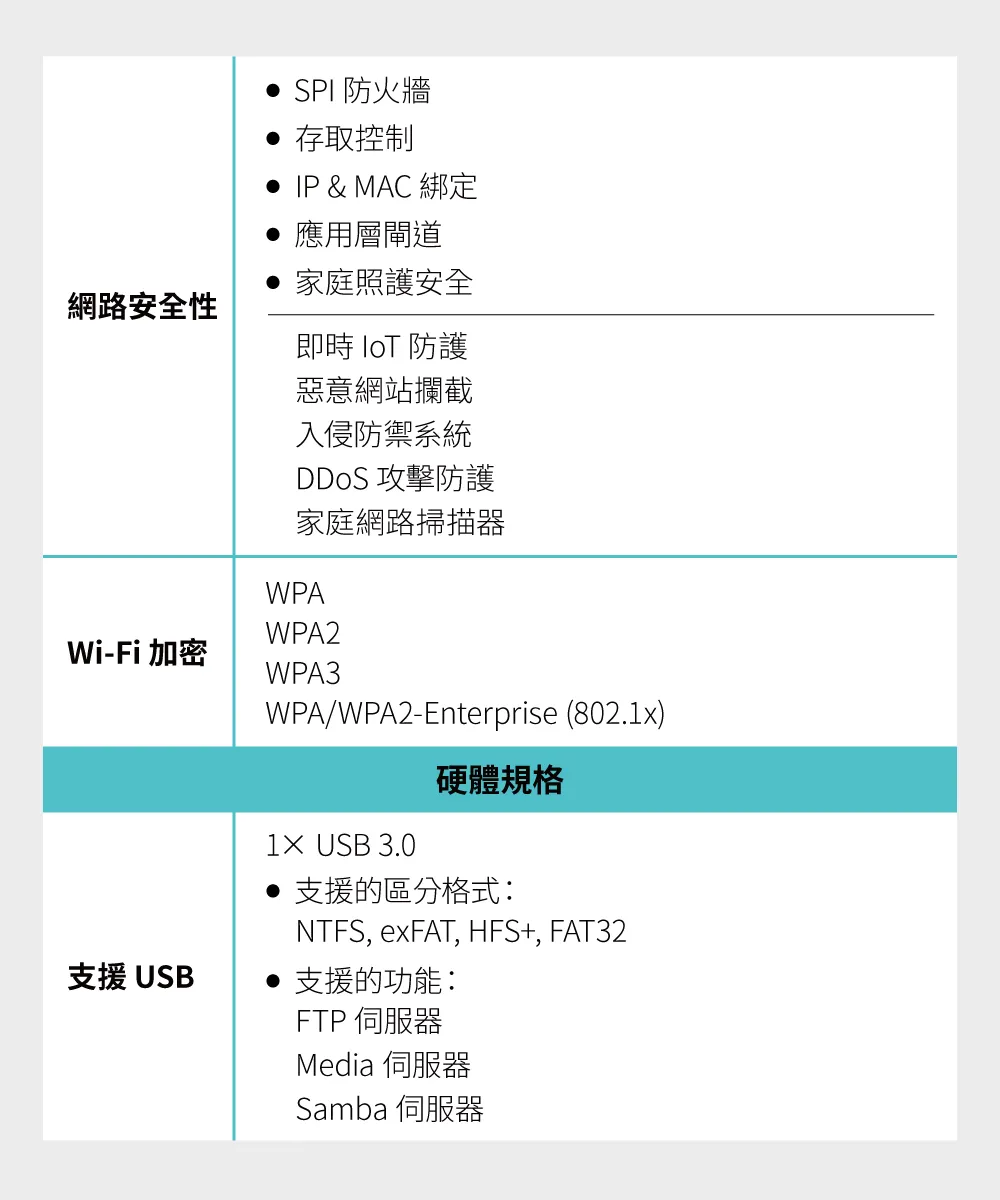 TP-Link Archer BE700 BE15000 三頻Wi-Fi 7路由器