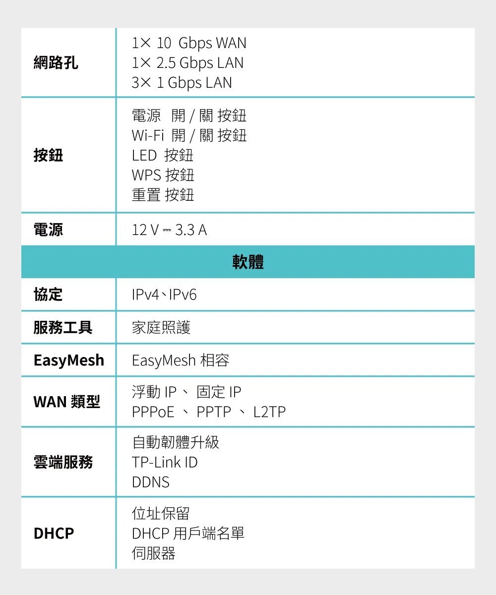TP-Link Archer BE700 BE15000 三頻Wi-Fi 7路由器