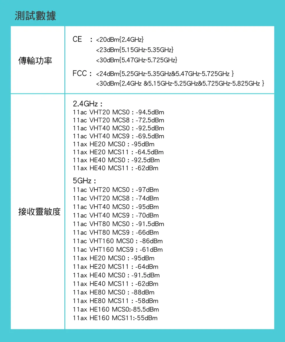 TP-Link Archer AX73 AX5400 雙頻 Wi-Fi 6 路由器 / 分享器