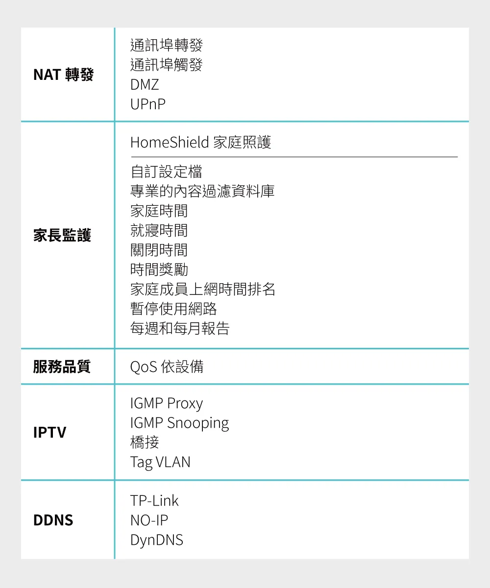 TP-Link Archer BE700 BE15000 三頻Wi-Fi 7路由器