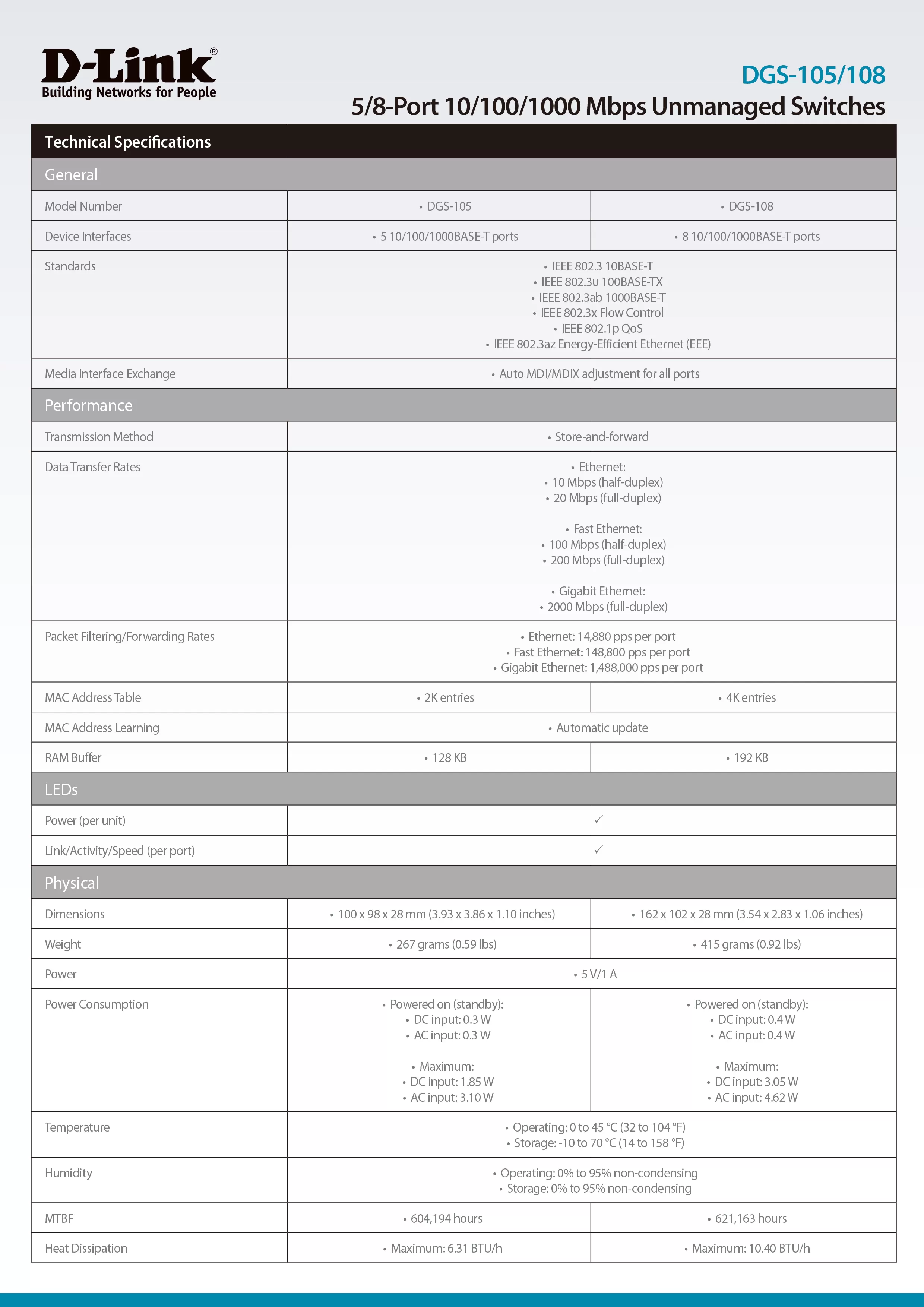 D-Link 友訊 DGS-105 5埠Gigabit 桌上型 (金屬外殼)無網管交換器