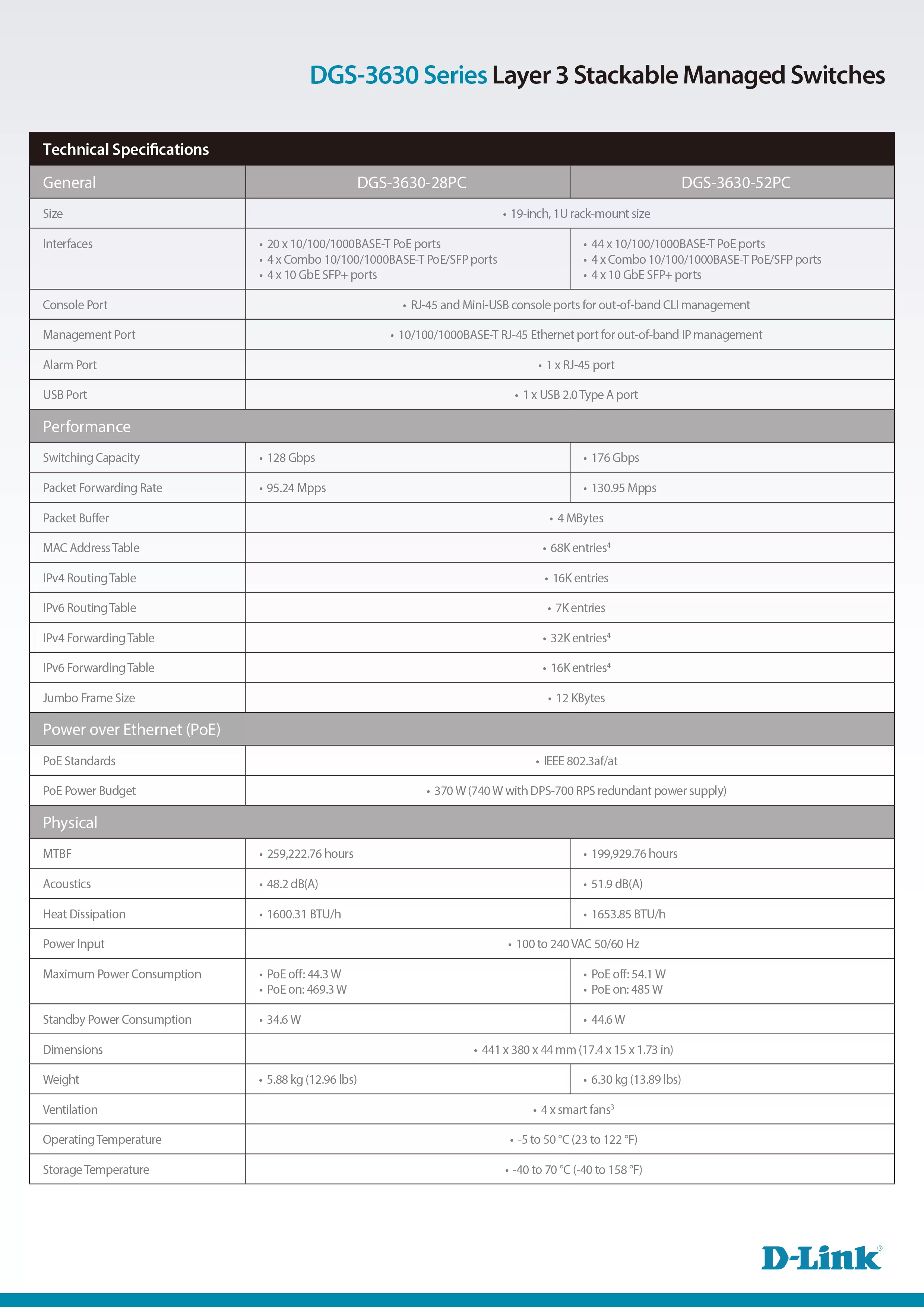 D-Link 友訊 DGS-3630-28TC(SI) DGS-3630系列 L3 Lite 網管型Gigabit交換器