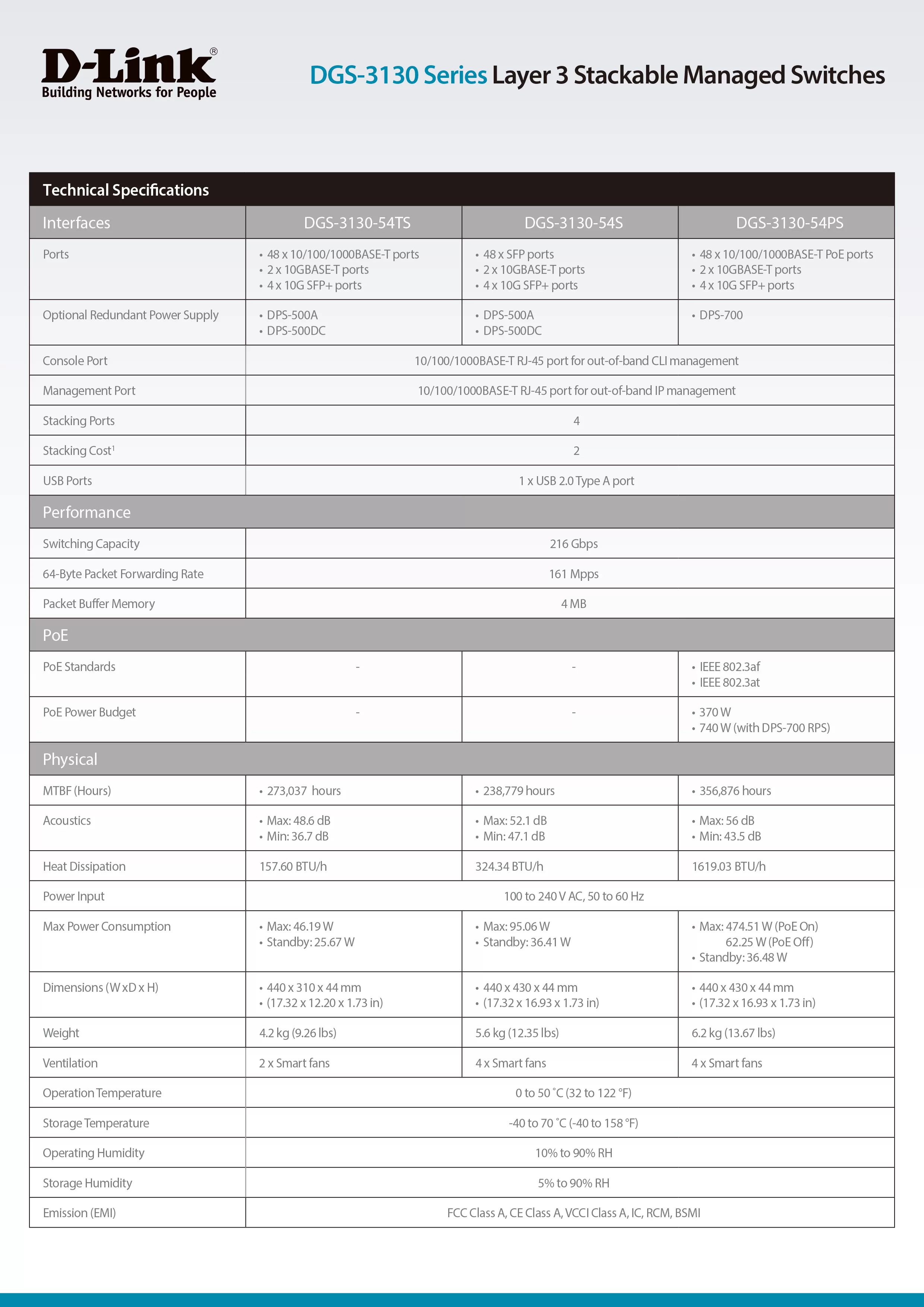 D-Link 友訊 DGS-3130-30S Lite L3 網管型交換器