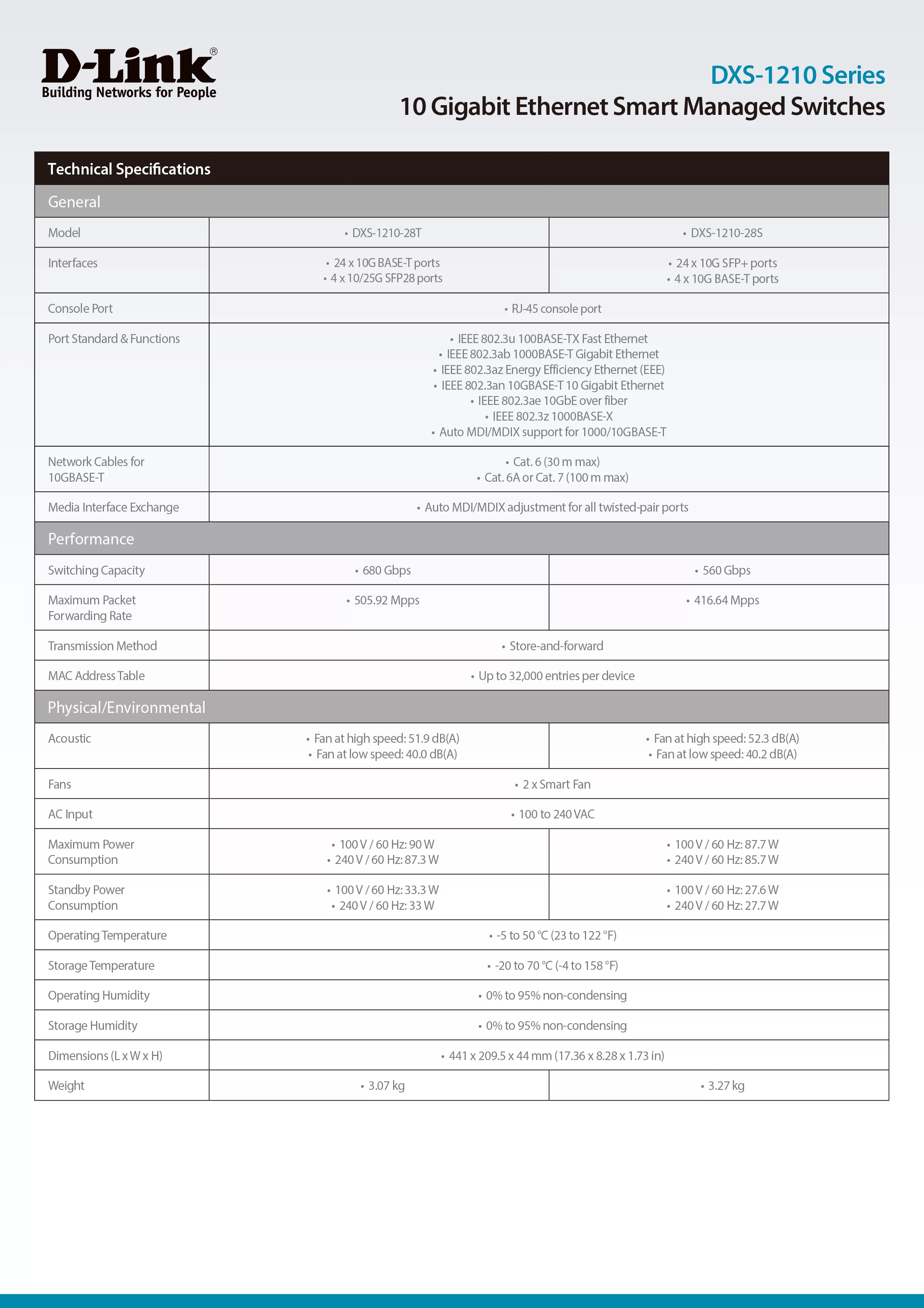 D-Link 友訊 DXS-1210-28T 10 Gigabit Ethernet Smart Managed 智慧型網管交換器,實際價格以報價為主,DXS-1210-28T,D-Link友訊DXS-1210-28T10GigabitEthernetSmartManaged智慧型網管交換器,原廠保固,大量採購歡迎洽詢