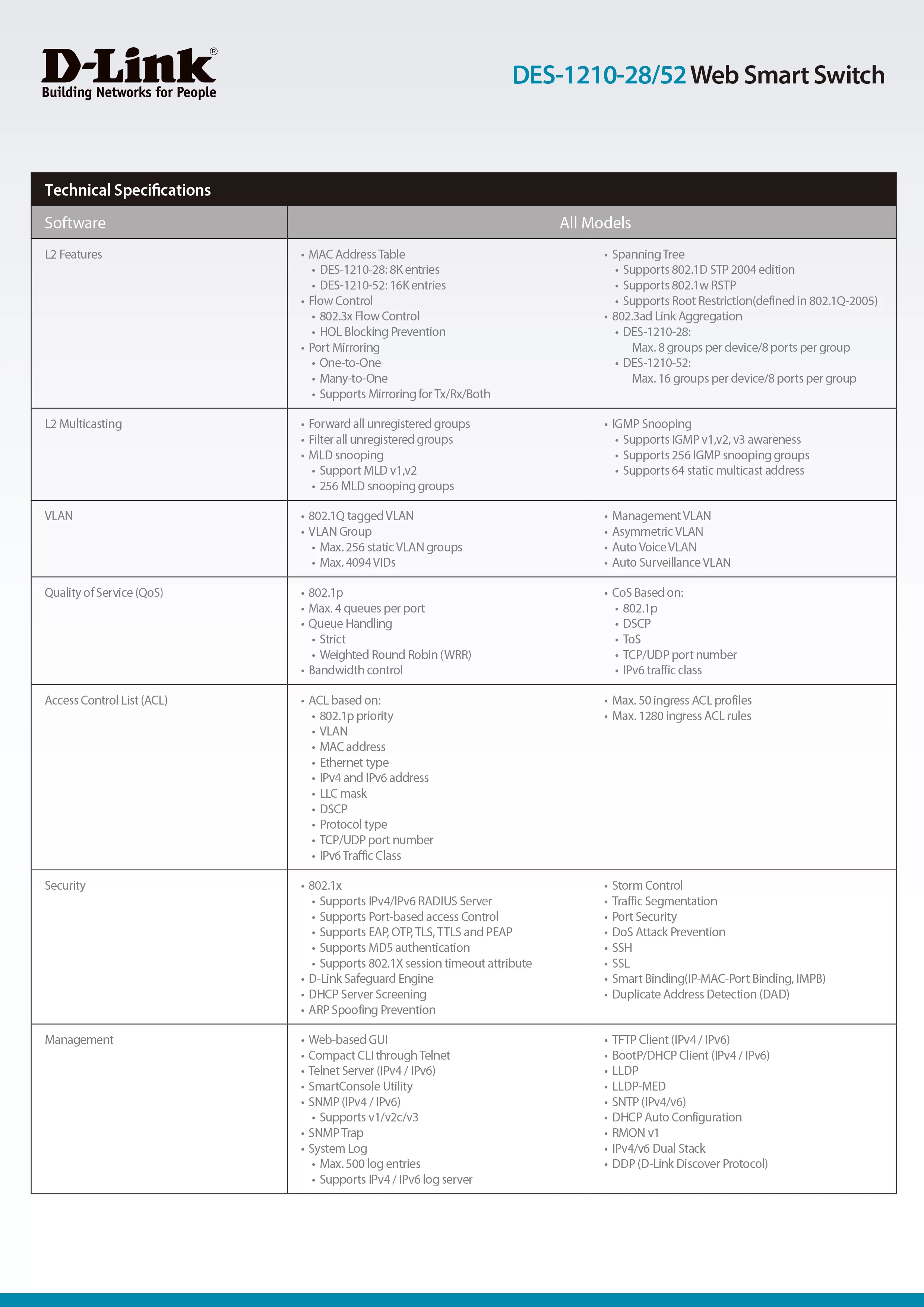D-Link 友訊 DES-1210-52 Layer 2 10/100M 智慧型網管交換器,實際價格以報價為主,DES-1210-52,D-Link友訊DES-1210-52Layer210/100M智慧型網管交換器,原廠保固,大量採購歡迎洽詢