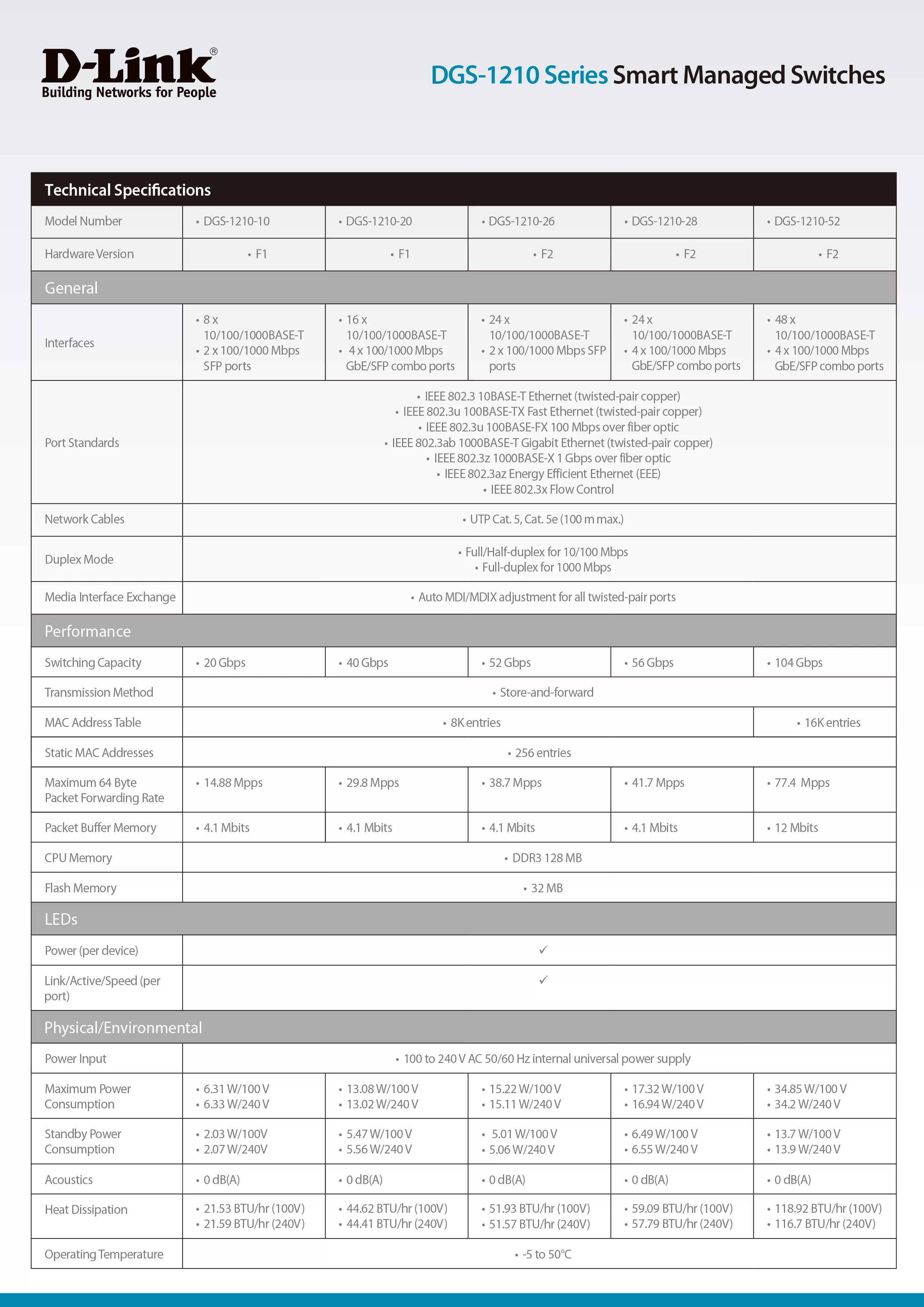 D-Link 友訊 DGS-1210-28 Layer 2 Gigabit 智慧型網管交換器