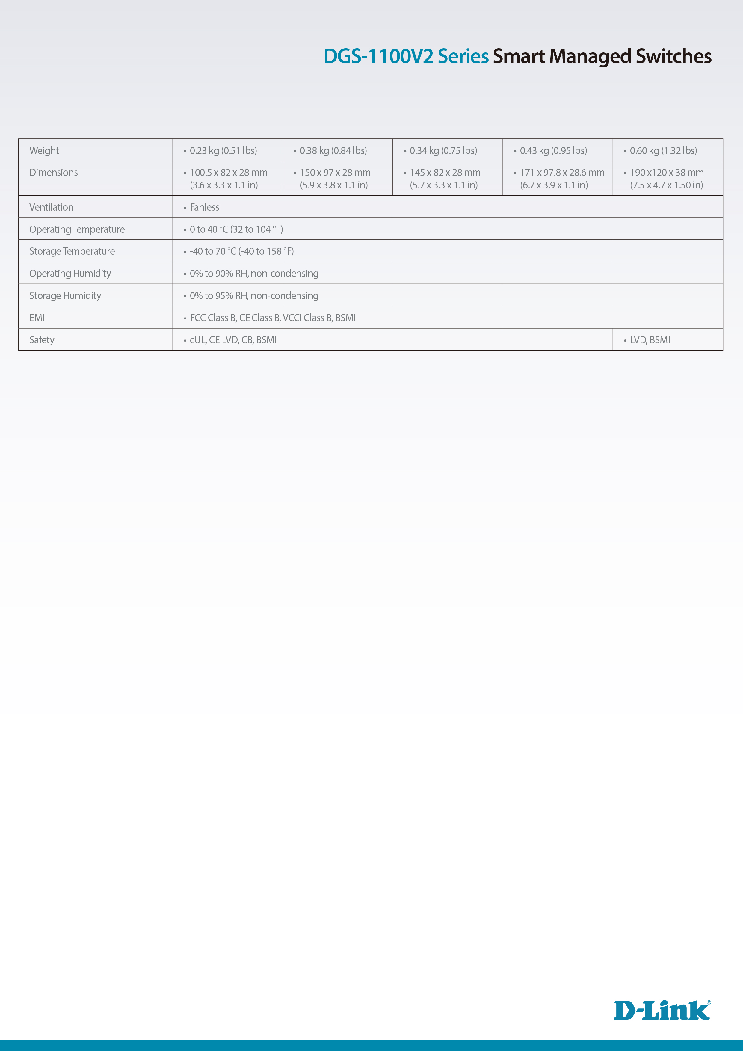 D-Link 友訊 DGS-1100-24V2 24埠 Gigabit L2 Easy Smart 簡易網管型交換器