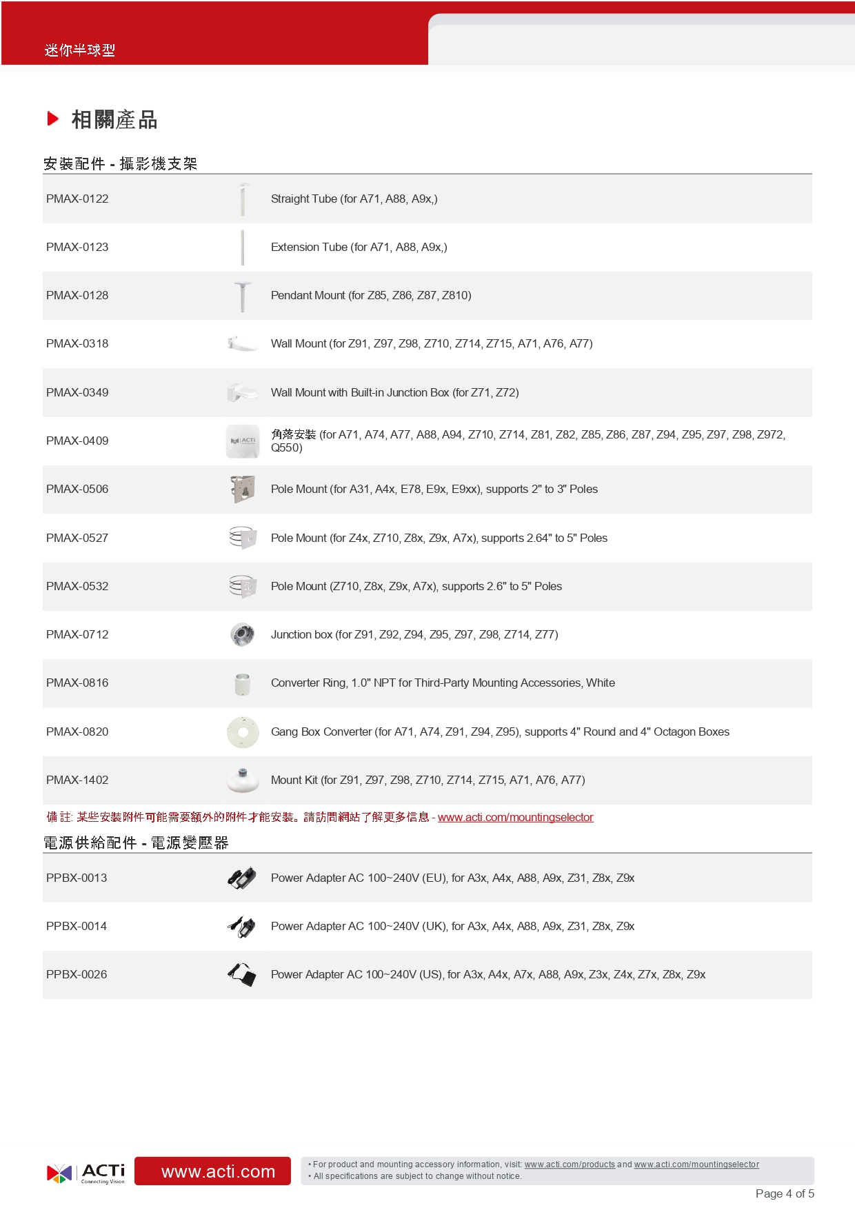ACTi 建騰創達科技 Z910迷你半球型攝影機(200萬畫素),實際價格以報價為主,U52190009,ACTi建騰創達科技Z910迷你半球型攝影機(200萬畫素),原廠保固,大量採購歡迎洽詢