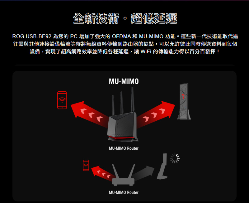 ASUS 華碩 BE6500 三頻 WiFi 7 USB 網路卡(ROG-USB-BE92)三頻支援6G頻段 支援MLO Type C延伸底座,U52260009,ASUS華碩BE6500三頻WiFi7USB網路卡(ROG-USB-BE92)三頻支援6G頻段支援MLOTypeC延伸底座,原廠保固,大量採購歡迎洽詢,品質保證