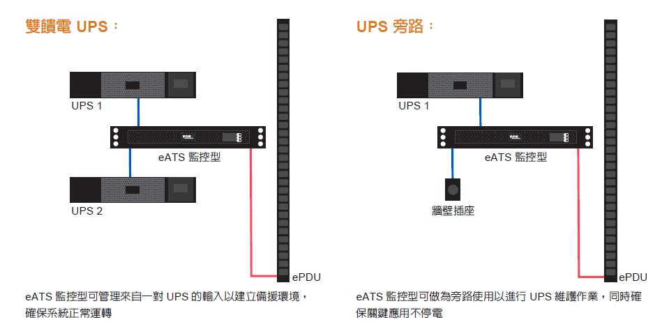 EATON 機架式 ATS_EATS220監控型不斷電系統,實際價格以報價為主,U52370022,EATON機架式ATS_EATS220監控型不斷電系統,原廠保固,大量採購歡迎洽詢