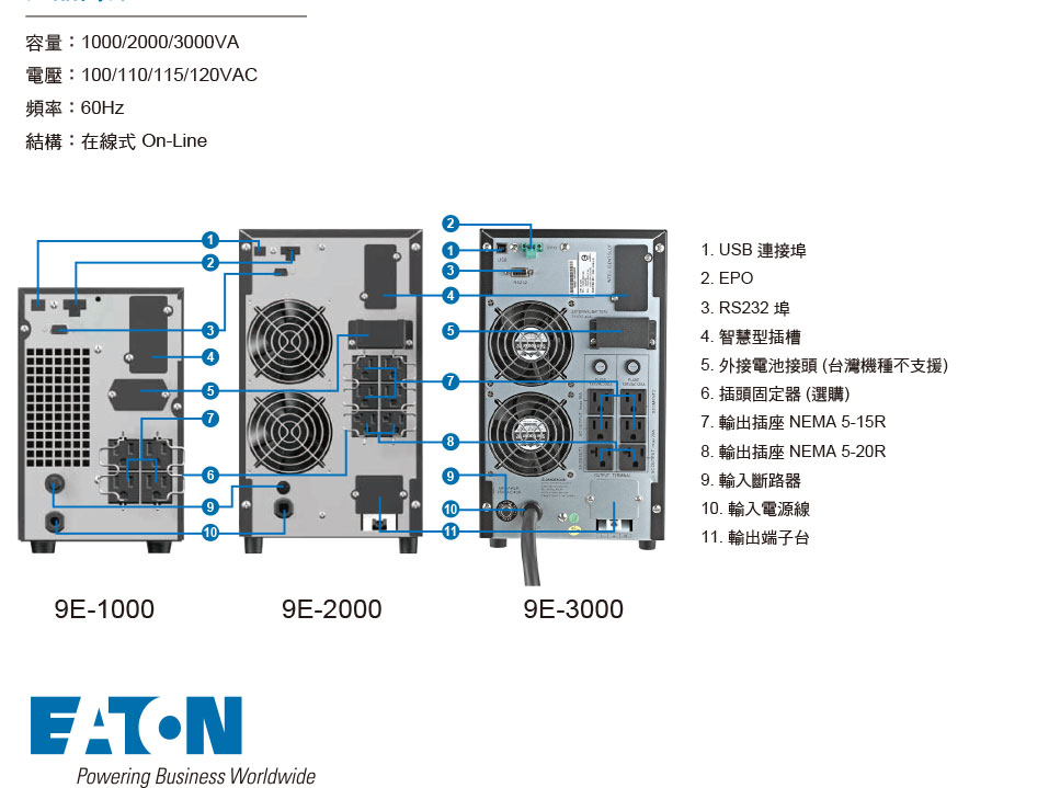 EATON 飛瑞9E-3000 在線直立式UPS不斷電系統,實際價格以報價為主,U52370032,EATON飛瑞9E-3000在線直立式UPS不斷電系統,原廠保固,大量採購歡迎洽詢