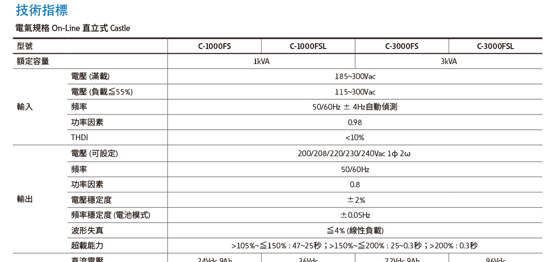 EATON 飛瑞C-1000FS在線式UPS 220V不斷電系統,實際價格以報價為主,U52370033,EATON飛瑞C-1000FS在線式UPS220V不斷電系統,原廠保固,大量採購歡迎洽詢