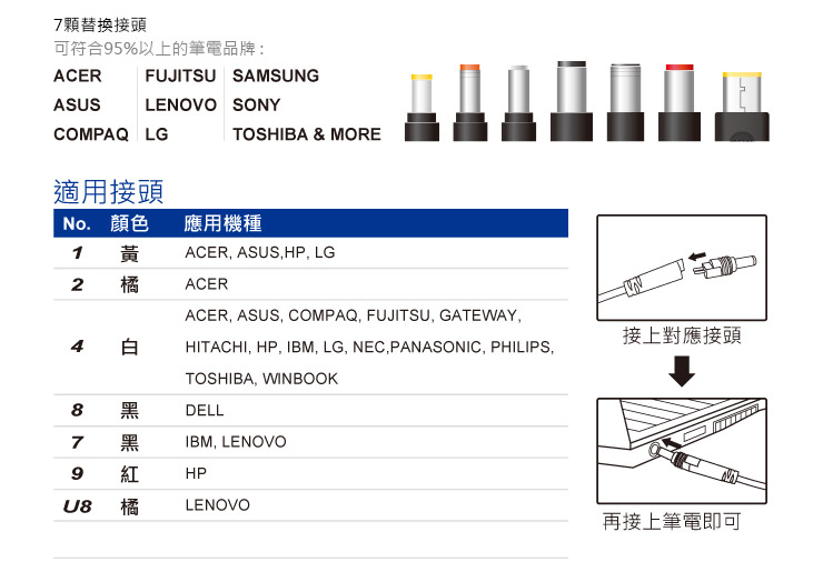 FSP 全漢 65W 萬用筆電變壓器 ( PNA0652500 ),實際價格以報價為主,U52370071,FSP全漢65W萬用筆電變壓器(PNA0652500),原廠保固,大量採購歡迎洽詢