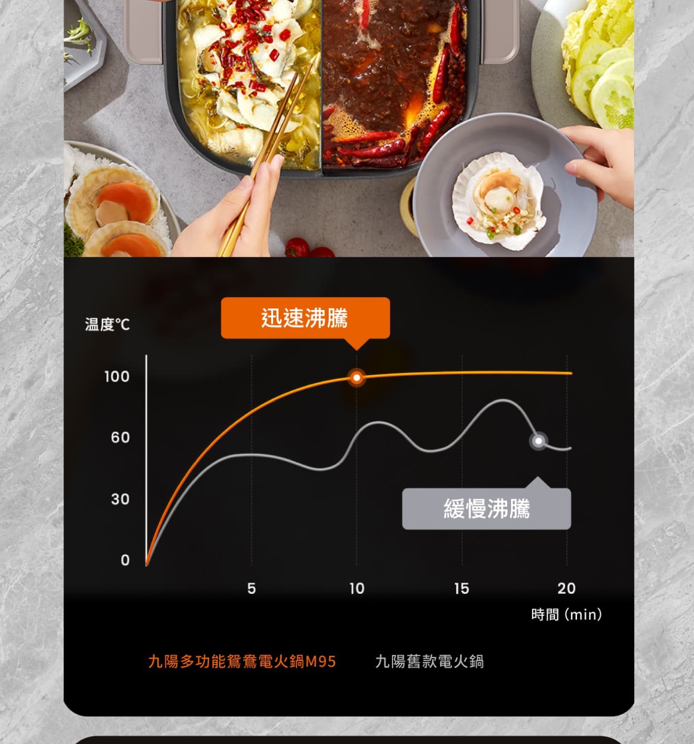 Joyoung 九陽多功能鴛鴦電火鍋 ( M95 ),U52370076,Joyoung九陽多功能鴛鴦電火鍋(M95),原廠保固,大量採購歡迎洽詢,品質保證