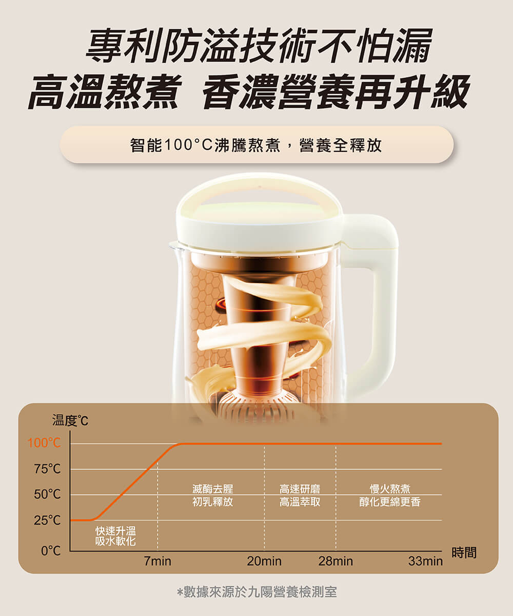 Joyoung 九陽多功能營養調理機 ( DJ12N-D3B ),U52380004,Joyoung九陽多功能營養調理機(DJ12N-D3B),原廠保固,大量採購歡迎洽詢,品質保證