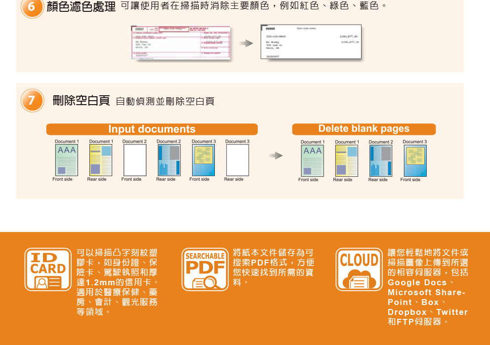Plustek SmartOffice PS3180U饋紙式掃瞄器,U52380059,PlustekSmartOfficePS3180U饋紙式掃瞄器,原廠保固,大量採購歡迎洽詢,品質保證
