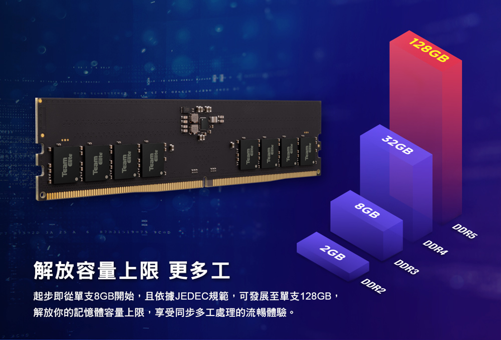 TEAM十銓 ELITE LO-DIMM DDR5-5600 16GB PC ( TED516G5600C4601 )記憶體,U52390009,TEAM十銓ELITELO-DIMMDDR5-560016GBPC(TED516G5600C4601)記憶體,原廠保固,大量採購歡迎洽詢,品質保證