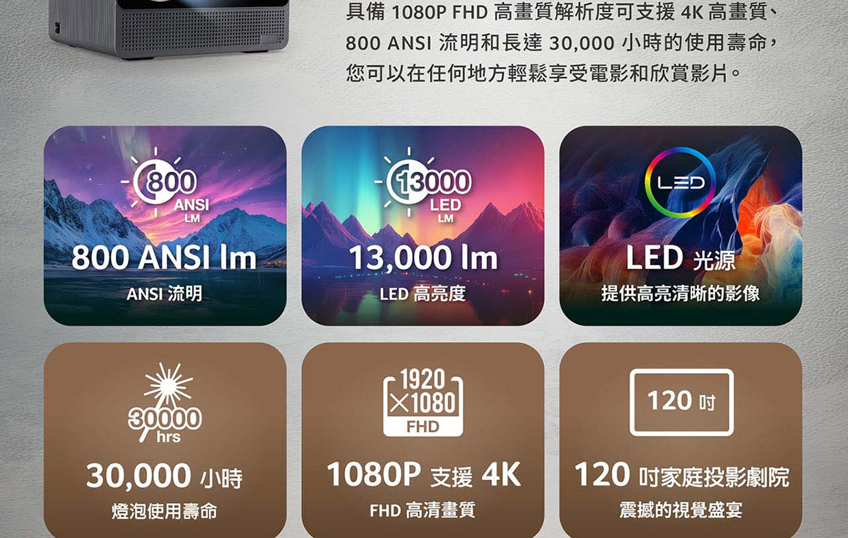 ACER Aopen QF18s 1080P 投影機 800ANSI ( MR.JXS11.002 ) 1080p FHD(1920x1080)/800流,U52390045,ACERAopenQF18s1080P投影機800ANSI(MR.JXS11.002)1080pFHD(1920x1080)/800流,原廠保固,大量採購歡迎洽詢,品質保證