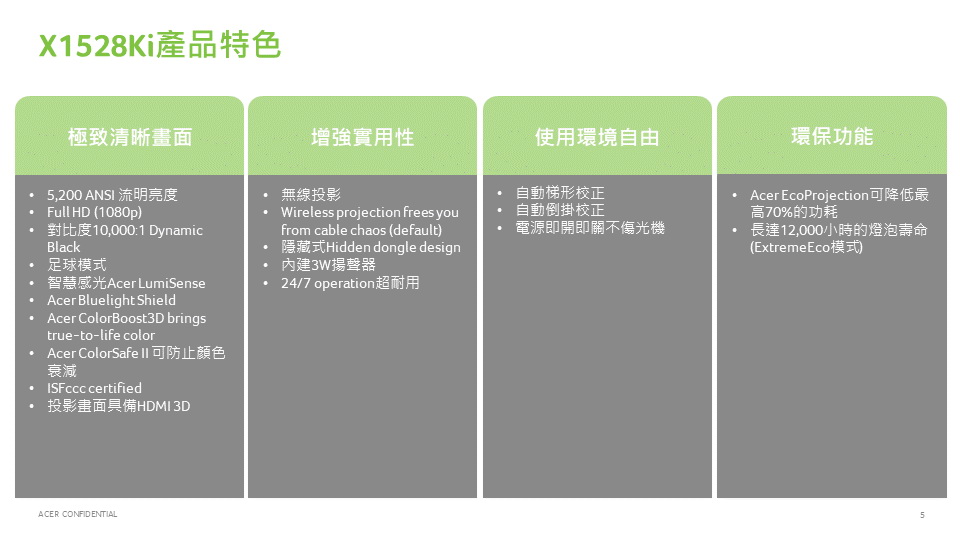 Acer X1528KI FHD高亮度無線投影機 ( MR.JW011.00D ),U52450009,AcerX1528KIFHD高亮度無線投影機(MR.JW011.00D),原廠保固,大量採購歡迎洽詢,品質保證