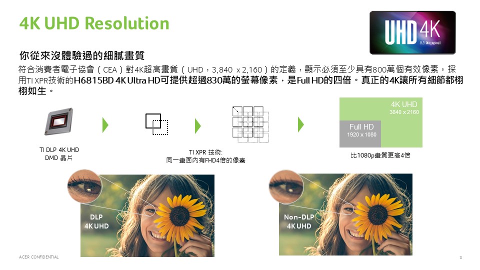 Acer H6815BD 4K UHD Projector 高亮度家庭劇院投影機 ( MR.JTA11.00J ),U52450019,AcerH6815BD4KUHDProjector高亮度家庭劇院投影機(MR.JTA11.00J),原廠保固,大量採購歡迎洽詢,品質保證