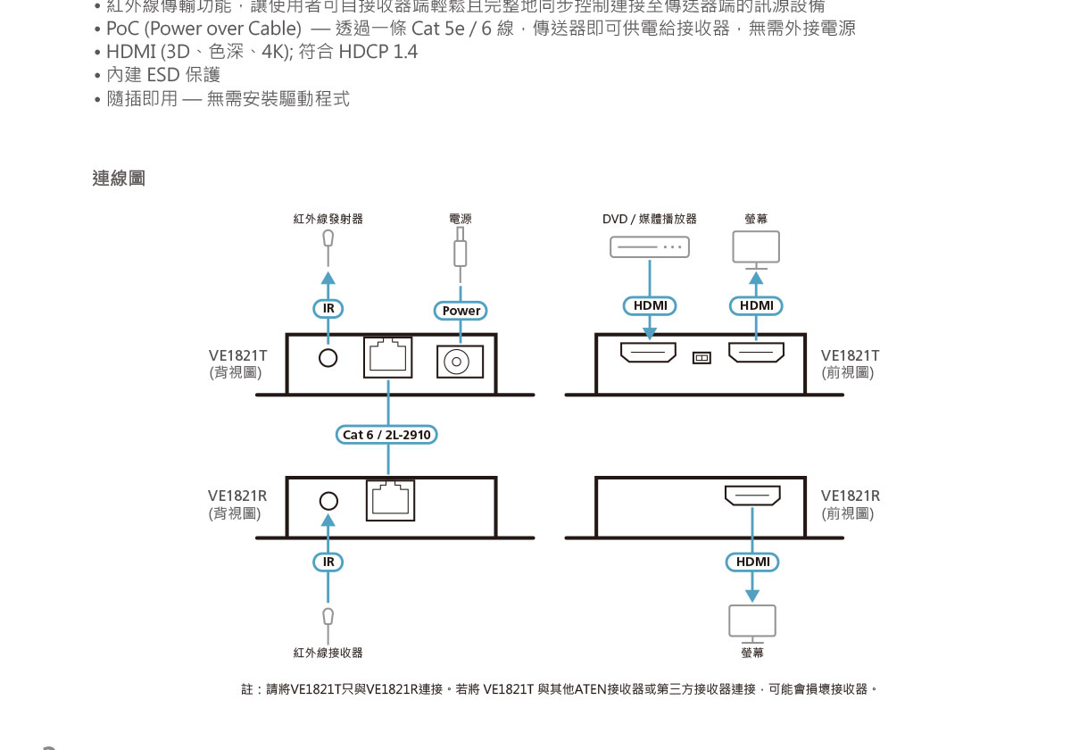 ATEN 4K HDMI Cat 6視訊延長器 ( VE1821 ),U52470021,ATEN4KHDMICat6視訊延長器(VE1821),原廠保固,大量採購歡迎洽詢,品質保證