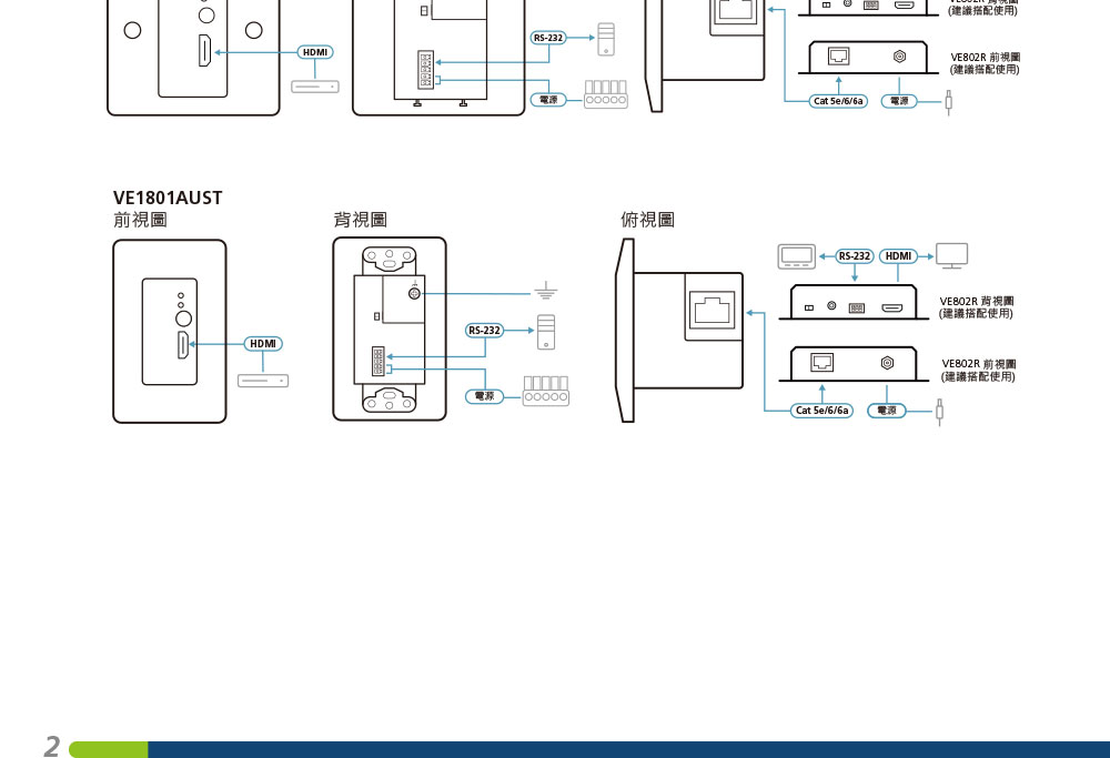 ATEN VE1801AUST US蓋板視訊傳送器,U52470027,ATENVE1801AUSTUS蓋板視訊傳送器,原廠保固,大量採購歡迎洽詢,品質保證