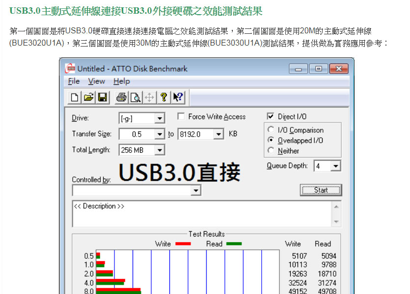 BENEVO USB3.0訊號增益延長線5M附2A變 ( BUE3005U1A ),U52520008,BENEVOUSB3.0訊號增益延長線5M附2A變(BUE3005U1A),原廠保固,大量採購歡迎洽詢,品質保證