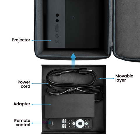 BENQ GP100/GP520/X300G特仕便攜包 ( 5J.JT109.001 ),U52520052,BENQGP100/GP520/X300G特仕便攜包(5J.JT109.001),原廠保固,大量採購歡迎洽詢,品質保證