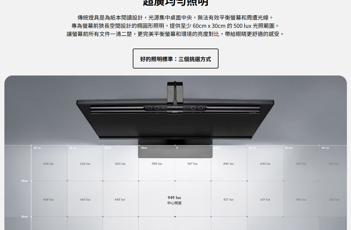 BenQ WiT ScreenBar螢幕智能掛燈-黑 ( DEBD5X-A9008QOFH-000 ),U52520053,BenQWiTScreenBar螢幕智能掛燈-黑(DEBD5X-A9008QOFH-000),原廠保固,大量採購歡迎洽詢,品質保證