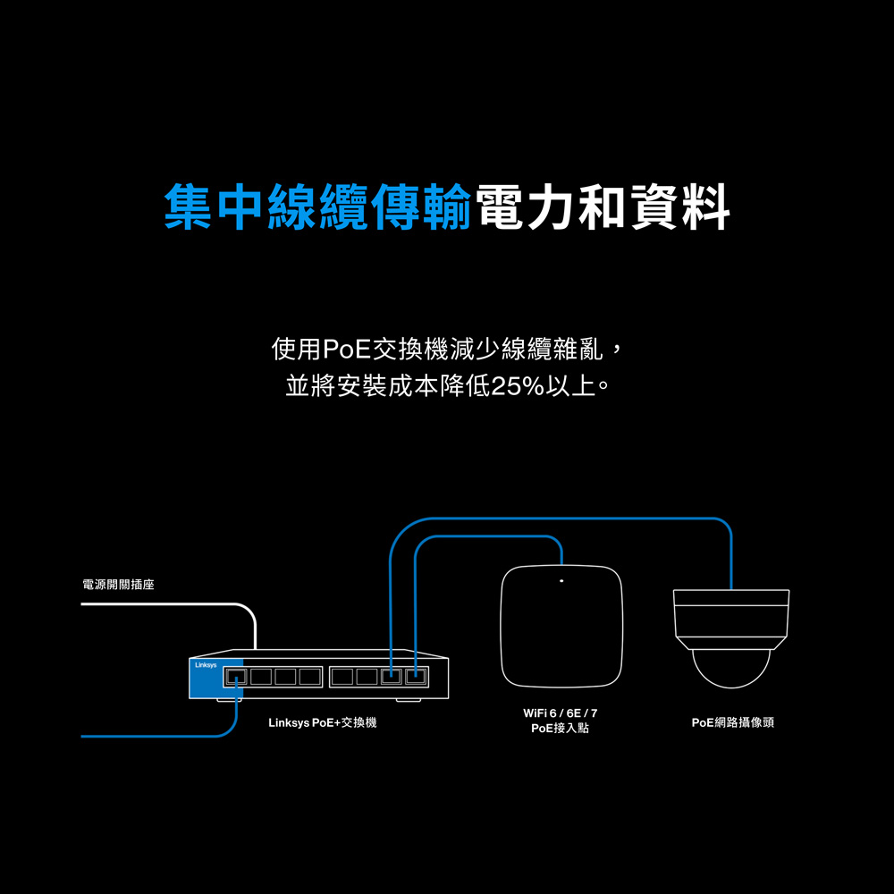 Linksys 5-Port 2.5G Multi-Gigabit 非網管POE交換器(LN2305P-AH),U52540024,Linksys5-Port2.5GMulti-Gigabit非網管POE交換器(LN2305P-AH),原廠保固,大量採購歡迎洽詢,品質保證