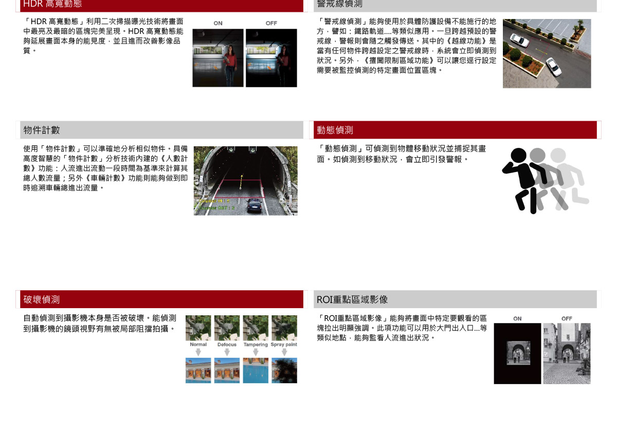 LILINZMR6522X球型網路攝影機,U52680057,LILINZMR6522X球型網路攝影機,原廠保固,大量採購歡迎洽詢,品質保證