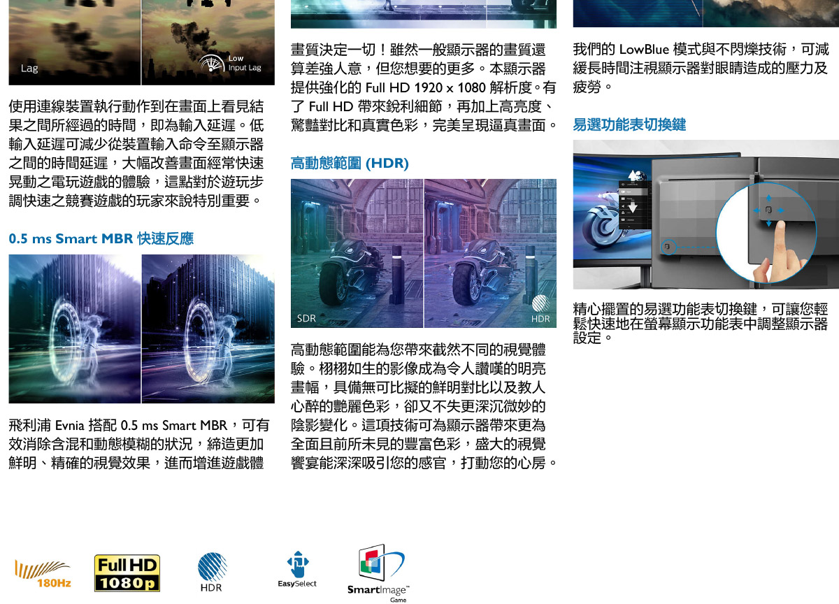 PHILIPS 24M2N3200L遊戲顯示器