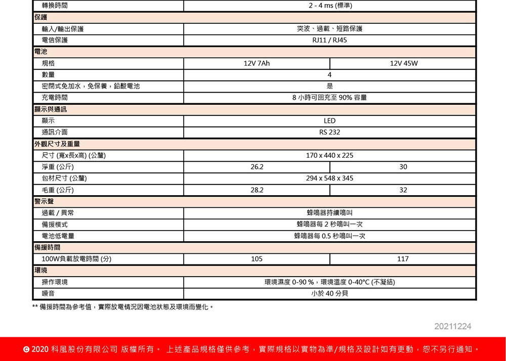 POWERCOM 科風KIN-3000AP在線互動式不斷電系統220V ( KIN-3000AP 220V ),實際價格以報價為主,U52750004,POWERCOM科風KIN-3000AP在線互動式不斷電系統220V(KIN-3000AP220V),原廠保固,大量採購歡迎洽詢
