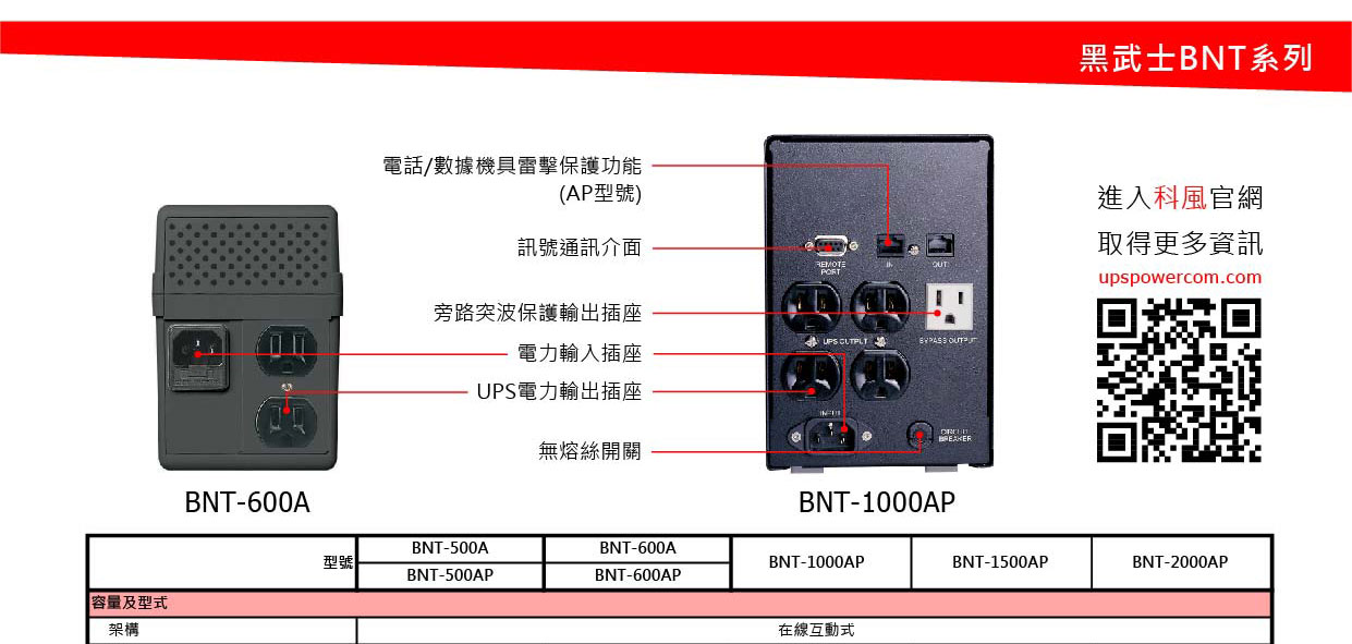 POWERCOM 科風BNT-1000AP在線互動式不斷電系統220V ( BNT-1000AP 220V ),實際價格以報價為主,U52750007,POWERCOM科風BNT-1000AP在線互動式不斷電系統220V(BNT-1000AP220V),原廠保固,大量採購歡迎洽詢