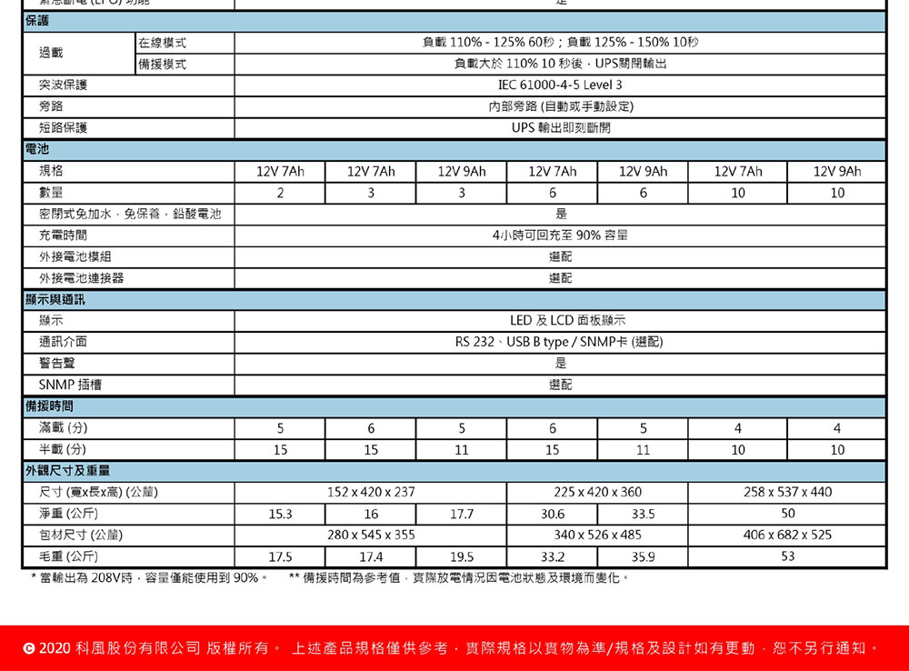POWERCOM 科風VGD-1000在線式不斷電系統220V ( VGD-1K0A-6CA-0014N ),實際價格以報價為主,U52750010,POWERCOM科風VGD-1000在線式不斷電系統220V(VGD-1K0A-6CA-0014N),原廠保固,大量採購歡迎洽詢