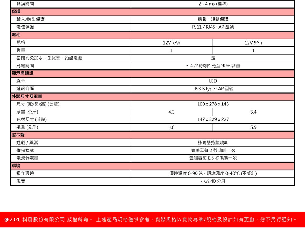POWERCOM Raptor 在線互動式不斷電系統 600VA 110V ( RPT-600A ),實際價格以報價為主,U52750013,POWERCOMRaptor在線互動式不斷電系統600VA110V(RPT-600A),原廠保固,大量採購歡迎洽詢
