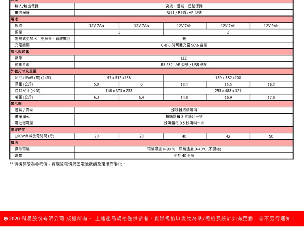 POWERCOM 在線互動式不斷電系統 黑武士系列 600VA 110V ( BNT-600AP ),實際價格以報價為主,U52750017,POWERCOM在線互動式不斷電系統黑武士系列600VA110V(BNT-600AP),原廠保固,大量採購歡迎洽詢