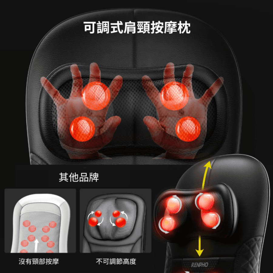 Renpho RF-BM066指壓頸背按摩靠墊,實際價格以報價為主,U52750037,RenphoRF-BM066指壓頸背按摩靠墊,原廠保固,大量採購歡迎洽詢