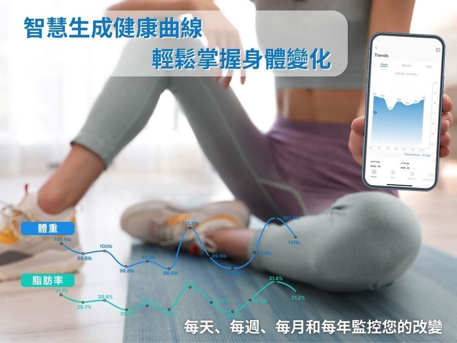 Renpho ES-CS20M智能體組成體脂計,實際價格以報價為主,U52750053,RenphoES-CS20M智能體組成體脂計,原廠保固,大量採購歡迎洽詢