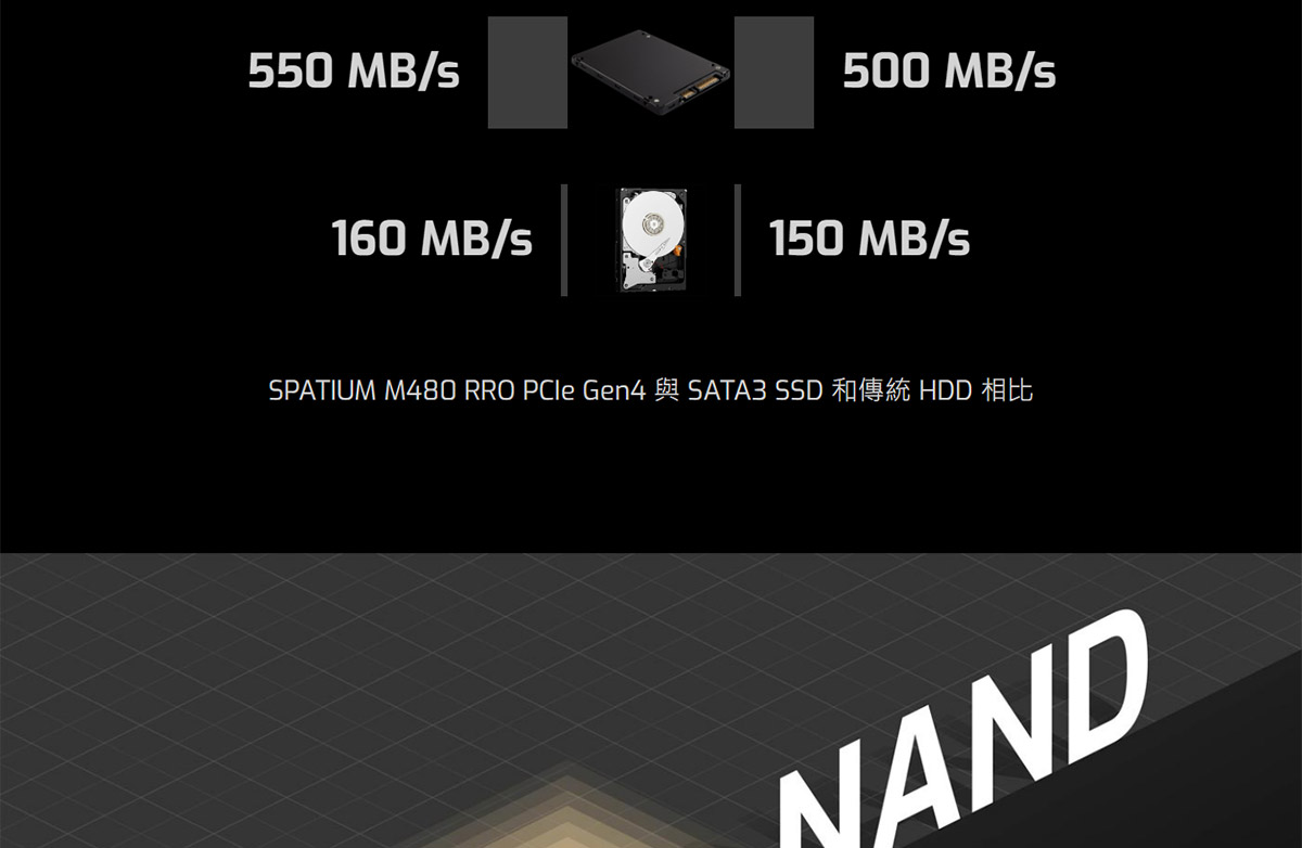 MSI 微星 MSI SPATIUM M480PRO PCIe4.0 NVMe M.2 2T 固態硬碟,U53380017,MSI微星MSISPATIUMM480PROPCIe4.0NVMeM.22T固態硬碟,原廠保固,大量採購歡迎洽詢,品質保證